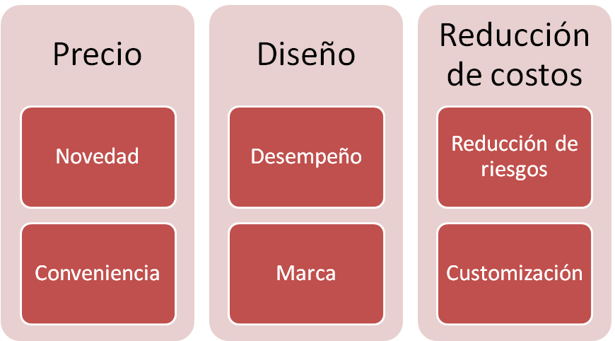 marketing